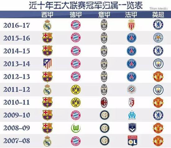 国际比赛